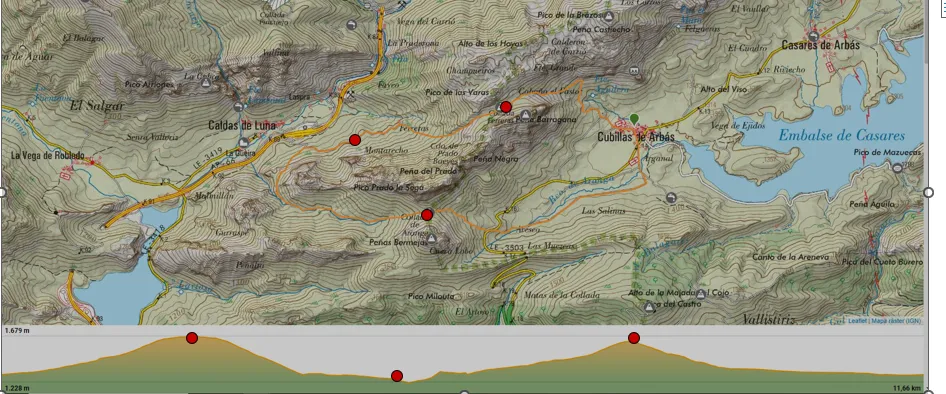 Perfil de la carrera Trail Arbas-Luna